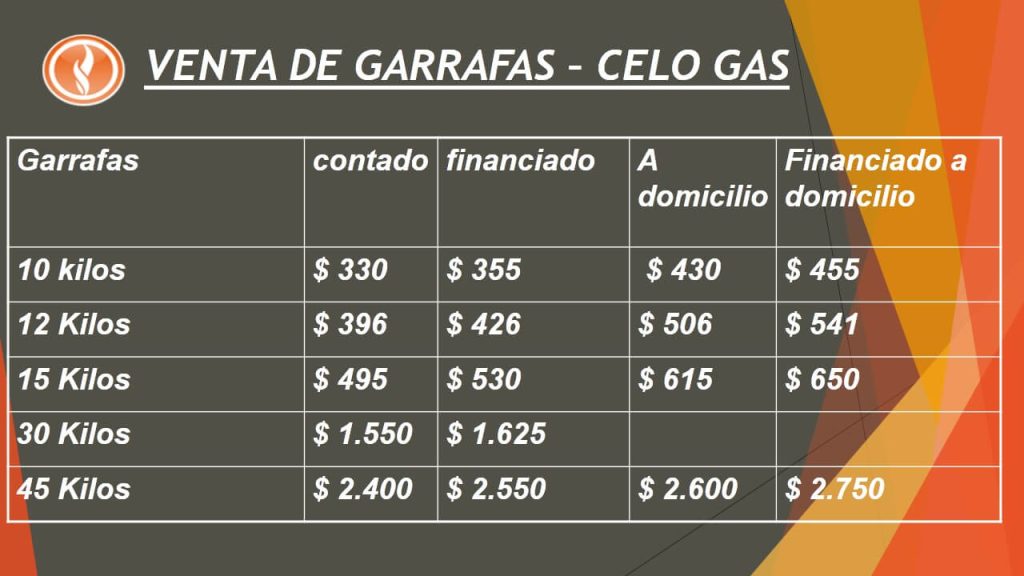 Nuevos precios de garrafas gas CELO