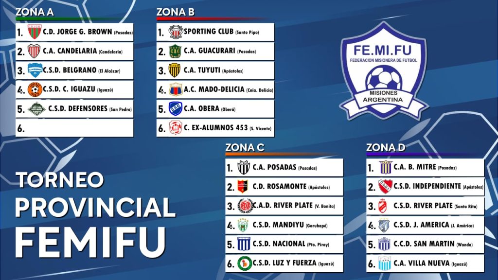 Están definidas las zonas del Provincial 2023 de la Femifu